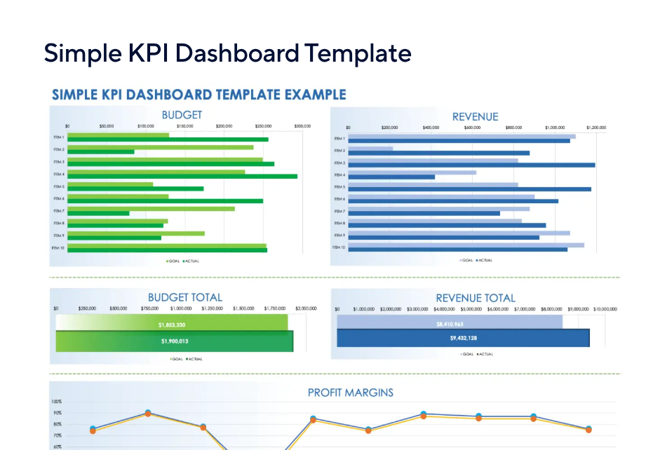 Performance KPI Template